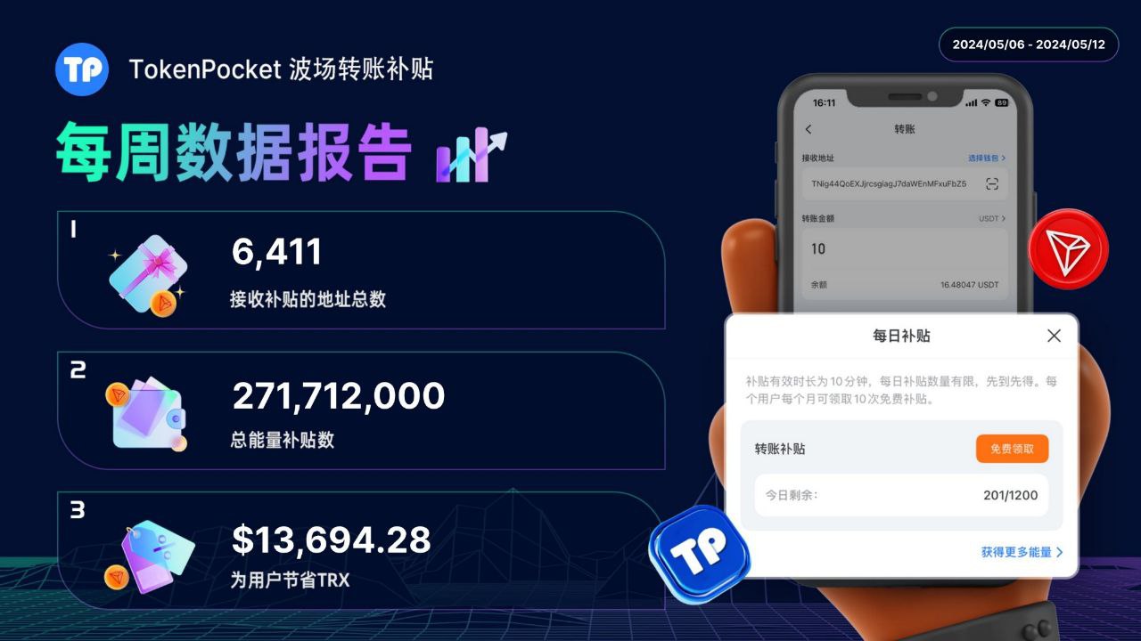 你的数字货币tp钱包官方app