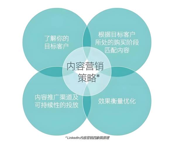 提升TP官网下载资源信赖度，多渠道推广与专家助力是关键