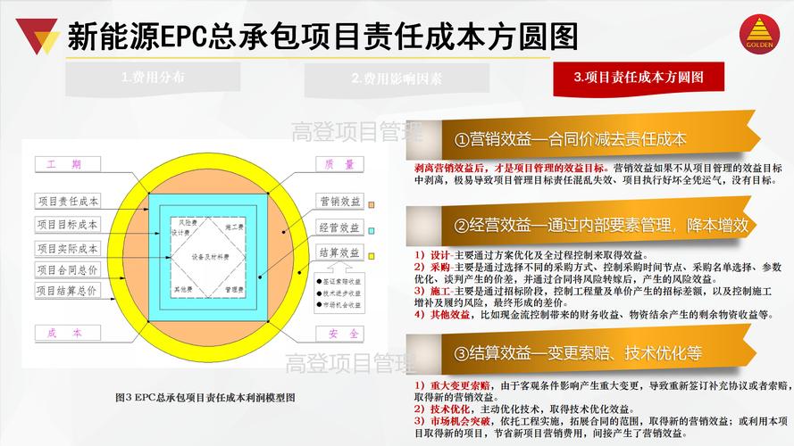 借助TP官方正版下载参与新ICO项目，实现投资回报的关键步骤