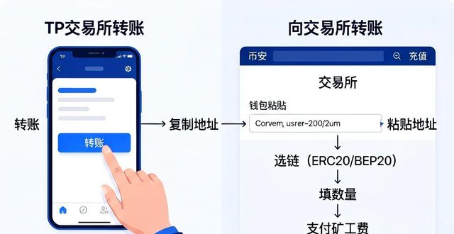 tp钱包的币怎么交易_币钱包有什么用_钱包交易所是什么
