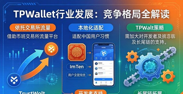 TPWallet行业发展：竞争格局全解读