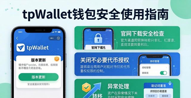 安全交易app_安全交易保护_tpWallet官网下载的安全性分析，如何确保交易过程中的资金安全？