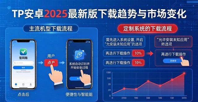 安卓市场官方最新版本_安卓官网首页_TP官网下载安卓最新版本2025的市场趋势与变化