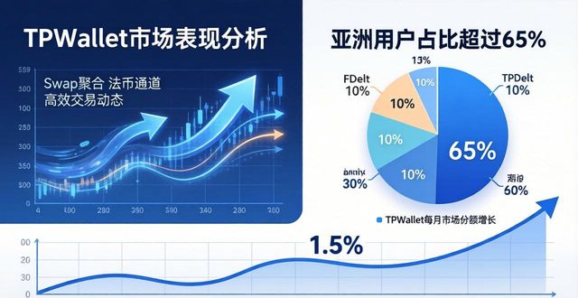 深入探讨TPWallet的市场占有率_深入探讨TPWallet的市场占有率_深入探讨TPWallet的市场占有率