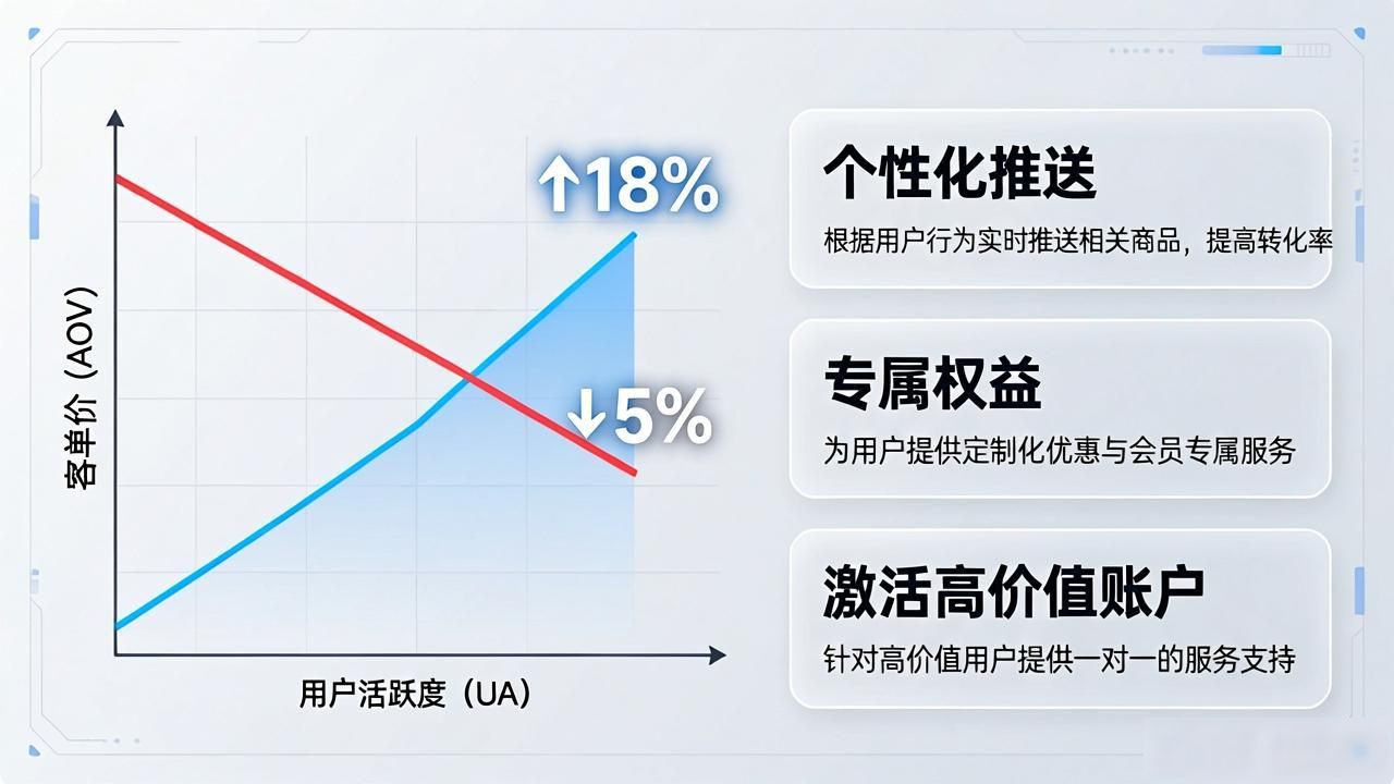 客服响应速度波动高净值客户流失风险_2025年TP官网最新版本用户体验两极分化_2025 TP官网最新版本的市场反馈与客户关系