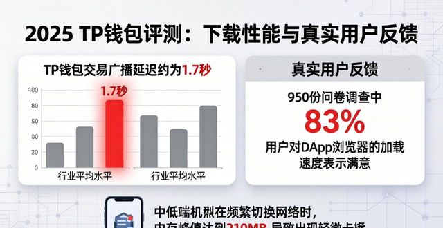 2025 TP钱包官网下载的性能评估与用户反馈回收_钱包评价_钱包回收app有哪些