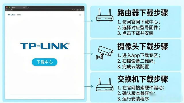 tp官网下载APP教程｜从零开始的新手安装指南