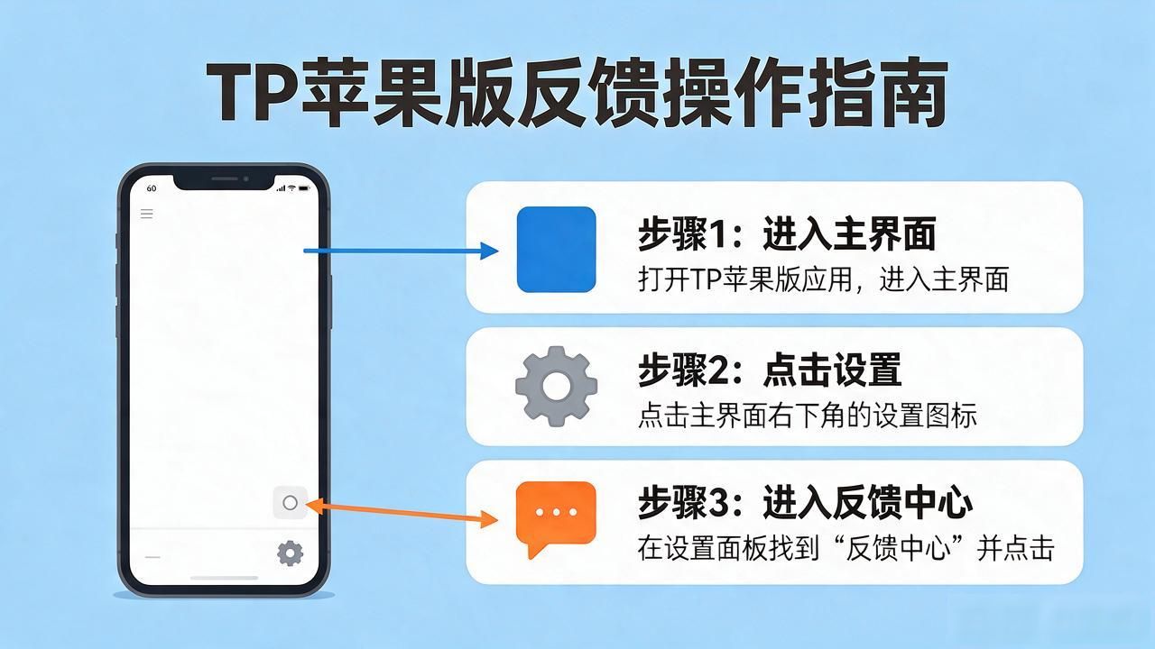 TP苹果版下载后怎么动态反馈？手把手教你在TP官网下载最新版并正确使用反馈功能