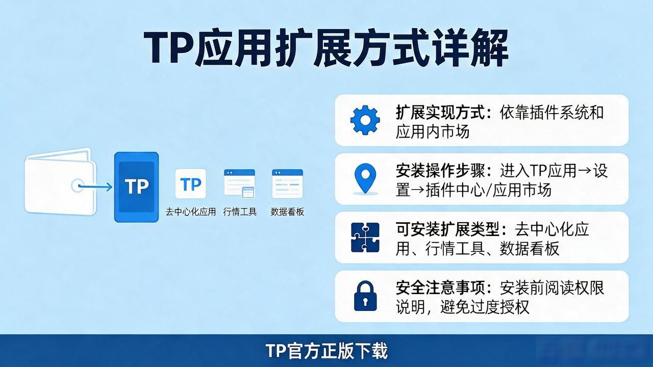 TP官方正版下载与应用扩展方式详解