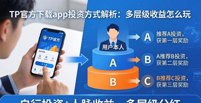 TP官方下载app的多层次投资方式解析_层次分析法百度百科_层次分析法软件破解版