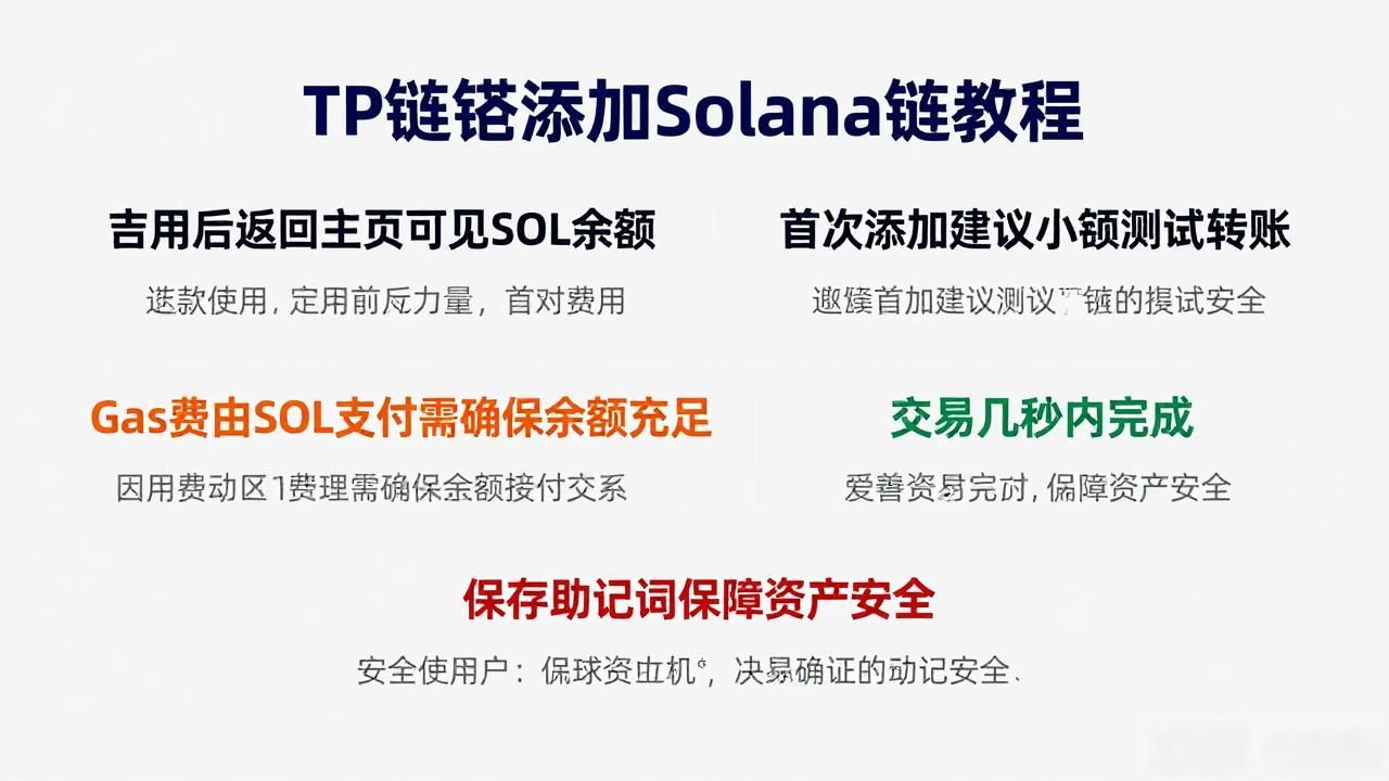 在TP钱包添加Solana网络的方法_tp钱包怎么添加sol链_TP钱包Solana网络启用步骤