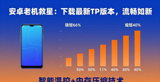 安卓老机救星：下载最新TP版本，流畅如新