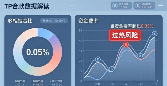 TP官方APP下载后 三步看懂市场动态